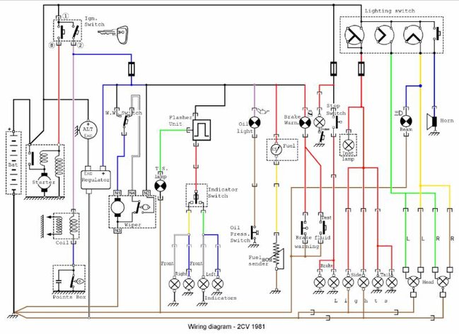 Screenshot_2019-09-17 2CV-Wiring-Std pdf.jpg (61.92 Kio) Vu 8734 fois schéma 2cv 1981