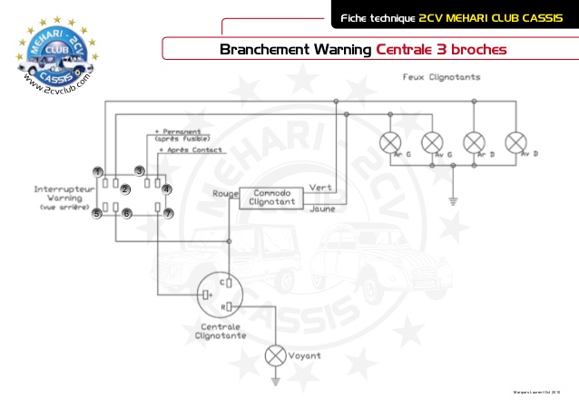 branche-warning-3-broches-2cv-mehari-club-cassis-1-638.jpg