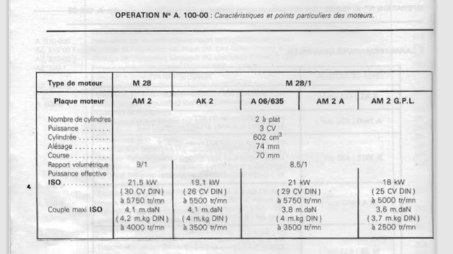 Caractéristique moteur AM2.PNG