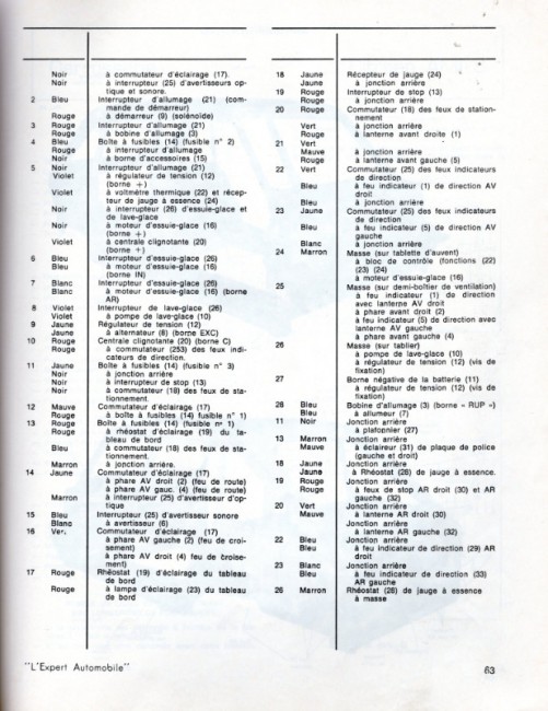 Schéma électrique AMI8 nomenclature.jpg (166.7 Kio) Vu 1995 fois Nomenclature électrique AMI 8
