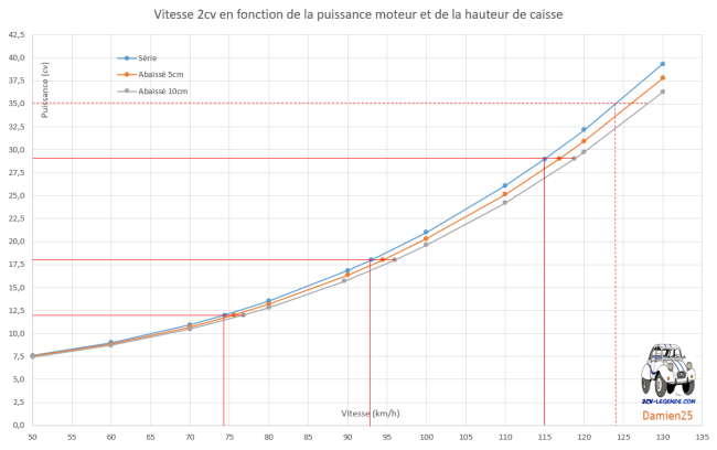 Vitesse_puissance_hauteur.png