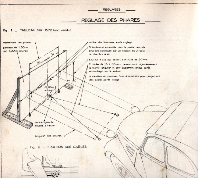 Réglage des phares.jpg