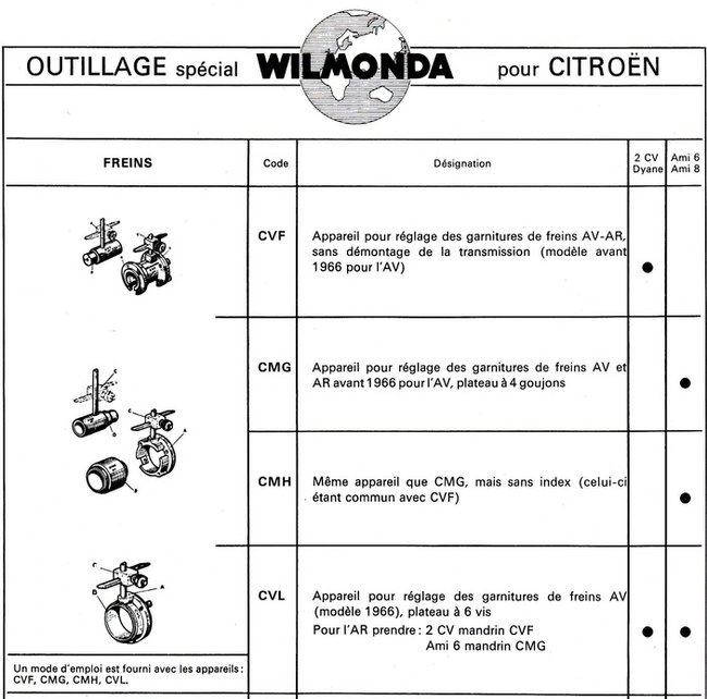 Les centreurs Wilmonda