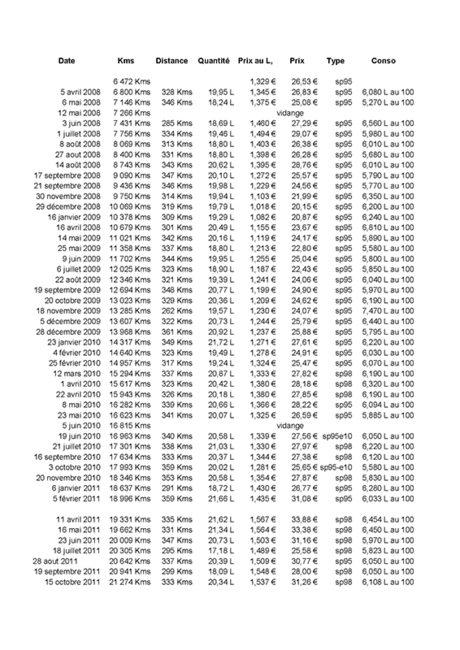 consommation_Page_1.png