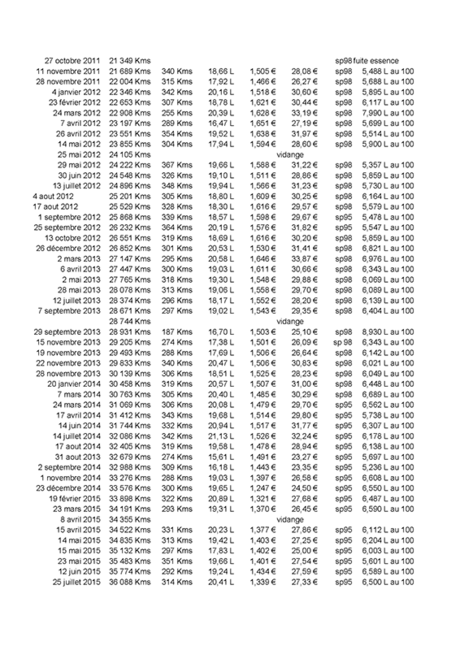 consommation_Page_2.png