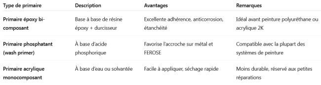 tableau primaire.PNG