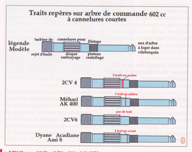 Arbre de sortie - Cannelures - 2cv Xpert 52.png