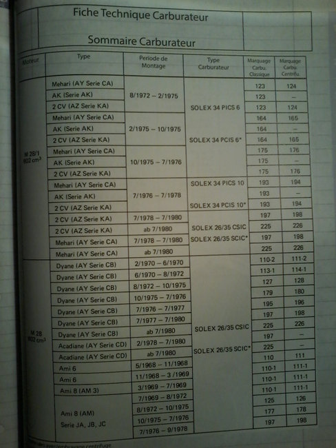 Caracréristiques carburateurs 2 cv page 2.jpg