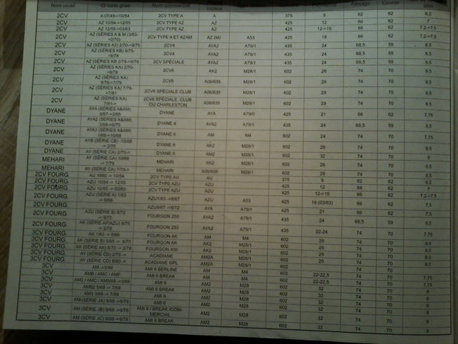 Taux de compression moteurs 2 cv.jpg