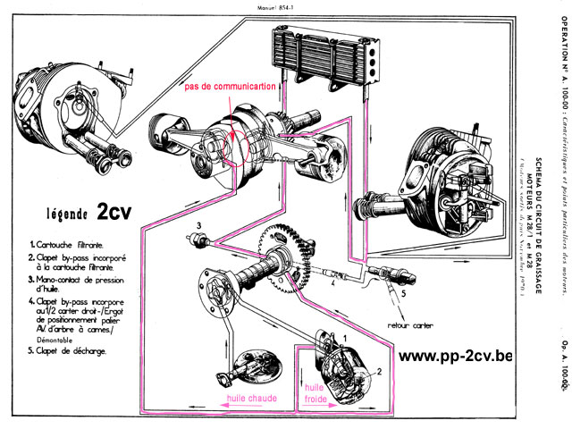 circuit%20huile%202cv.jpg