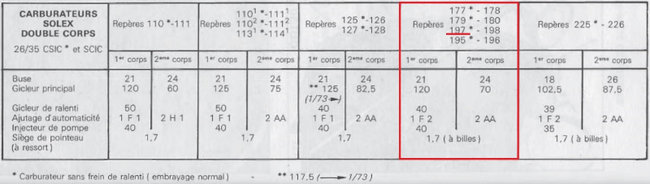 Extrait document sur les carburateurs.jpg