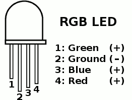 LED 4 PIN explication.gif