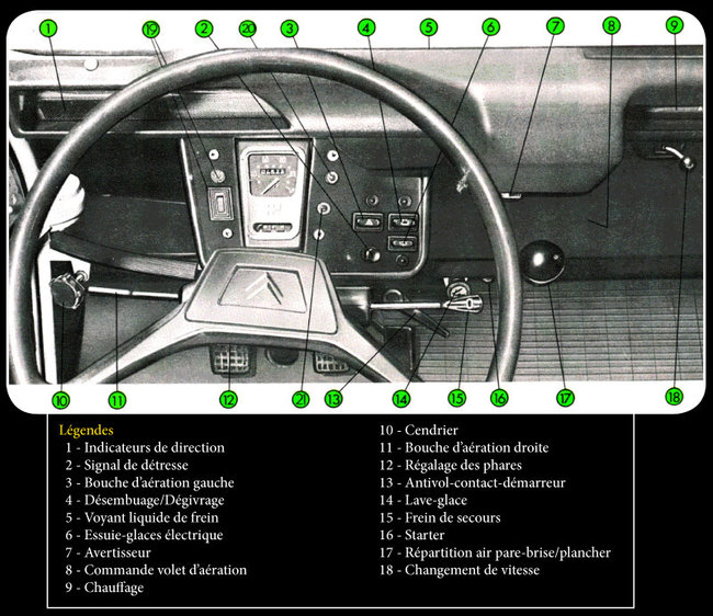 commandes_tableau_bord.jpg