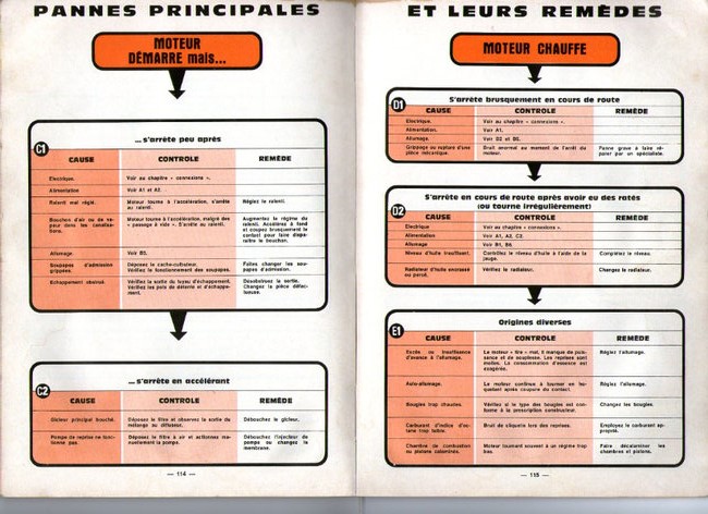 dictionnaire des pannes_002.jpg