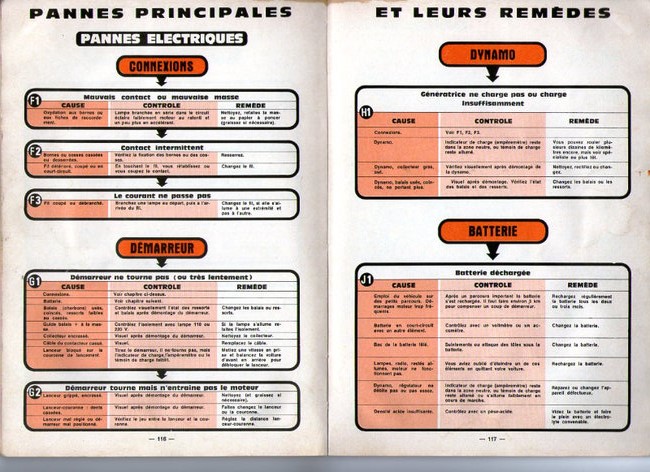 dictionnaire des pannes_003.jpg