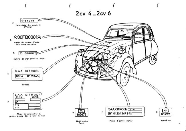 N° identification 2CV_2.jpg