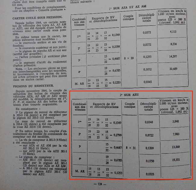 rapports de boite AZU (années 60).jpg
