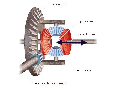 differentiels.jpg