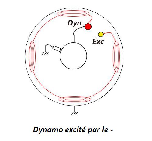 dynamoexcmoins.JPG