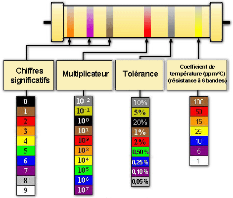 codecouleurs.gif