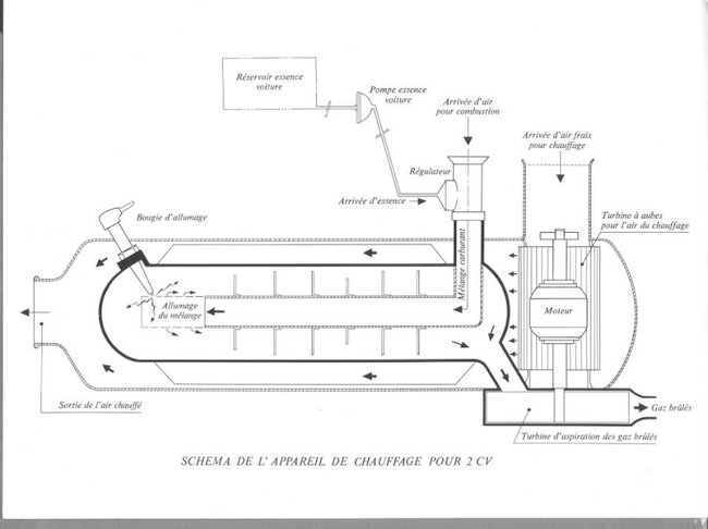 Chauffage à essence Gutner_3.jpg