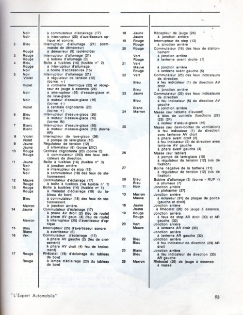 Nomenclature électrique AMI 8