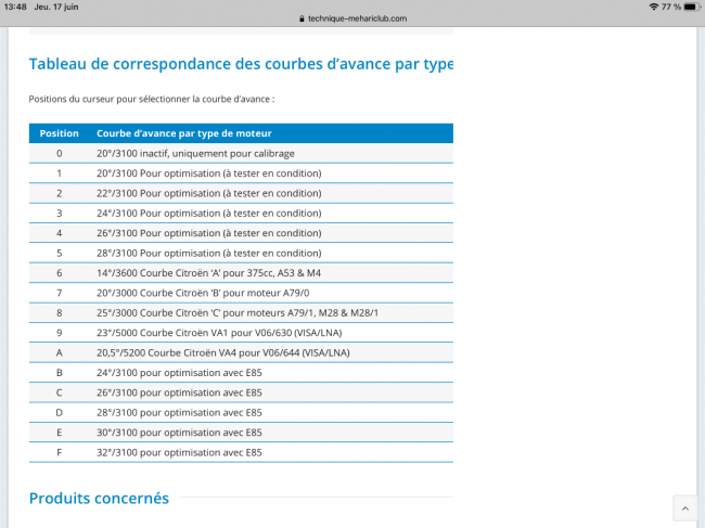 Tableau réglage courbe