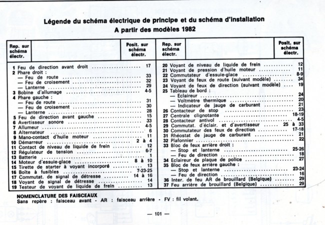 Schéma électrique 2 CV 6 légende.jpg