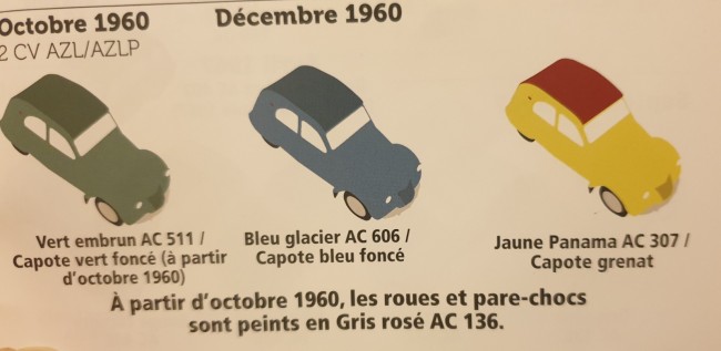 Du fascicule DIR de 2cv Médias