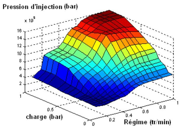 Exemple-de-cartographie-associee-au-reglage-de-la-pression-dinjection-dans-un-moteur.png