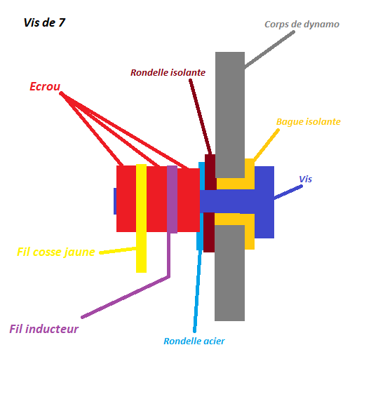 Dynamo vis de 7 Philippe.png