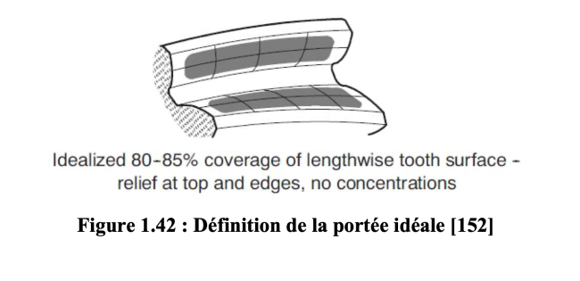 Couple conique - Réglage des portées 5.png