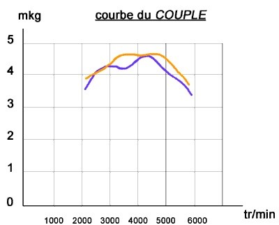 SoufflanteCouple.jpg