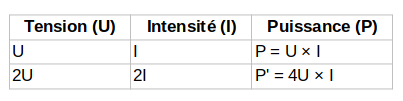 Loi_Ohm.png