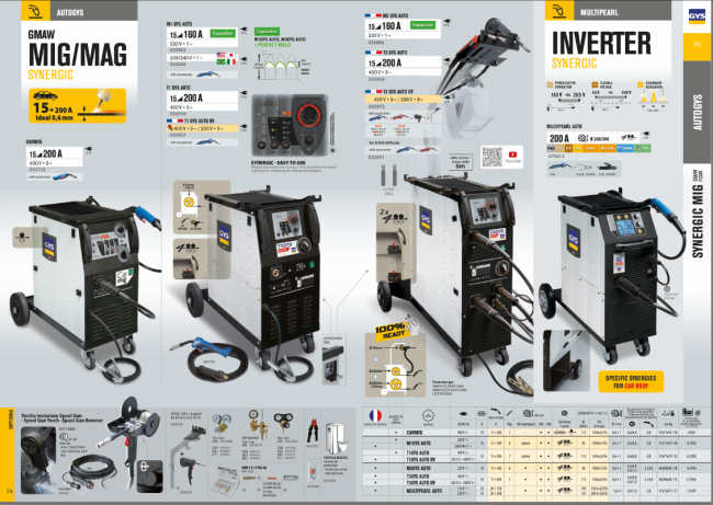 Gys - Mig M1 Gys Auto - 02.png