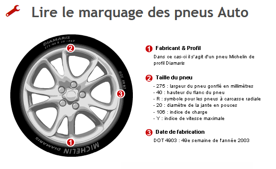 Lire le marquage des pneus ..PNG